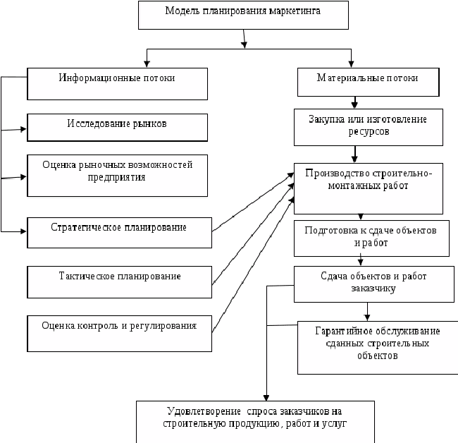 http://www.it-nv.ru/upload/content/marketingovaya-deyatelnost-v-stroitelstve.gif