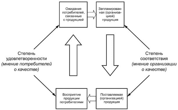 ГОСТ Р 54732-2011/ISO/TS 10004:2010 Менеджмент качества. Удовлетворенность потребителей. Руководящие указания по мониторингу и измерению