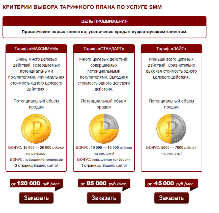 Учебный план интернет маркетинг