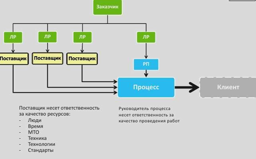 Разработка инновационного проекта курсовая