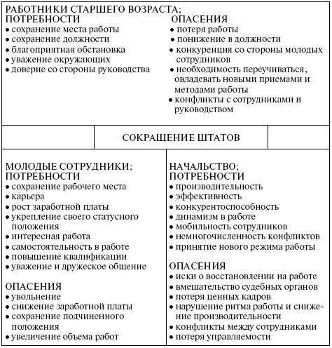 http://www.srinest.com/book_images/%D0%A3%D0%BF%D1%80%D0%B0%D0%B2%D0%BB%D0%B5%D0%BD%D0%B8%D0%B5%20%D0%BF%D0%B5%D1%80%D1%81%D0%BE%D0%BD%D0%B0%D0%BB%D0%BE%D0%BC%20-%20%D0%94%D1%83%D1%80%D0%B0%D0%BA%D0%BE%D0%B2%D0%B0%20%D0%98.%D0%91..files/image143.gif