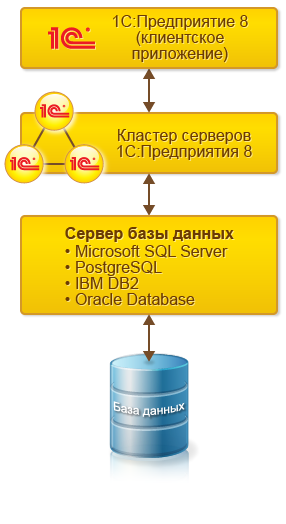 http://center-comptech.ru/articles/images/st_301013-11.png