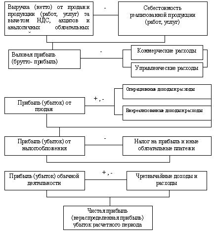 http://festival.1september.ru/articles/210859/ris2.JPG