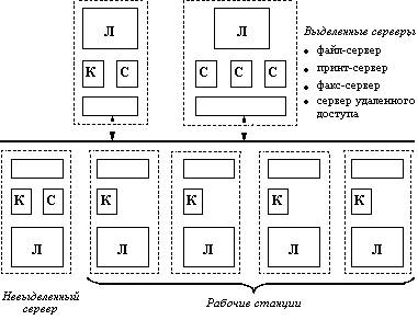 http://andrey-2119163.narod.ru/inf_net/lection_04.files/image005.jpg