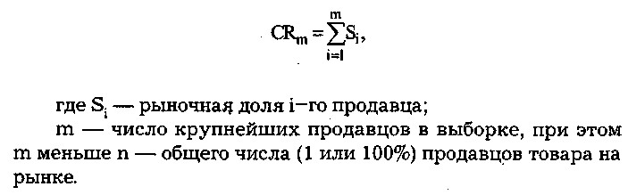 индекс концентрации