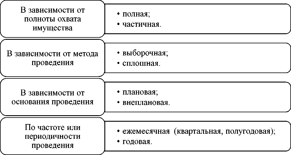 Основные средства курсовая