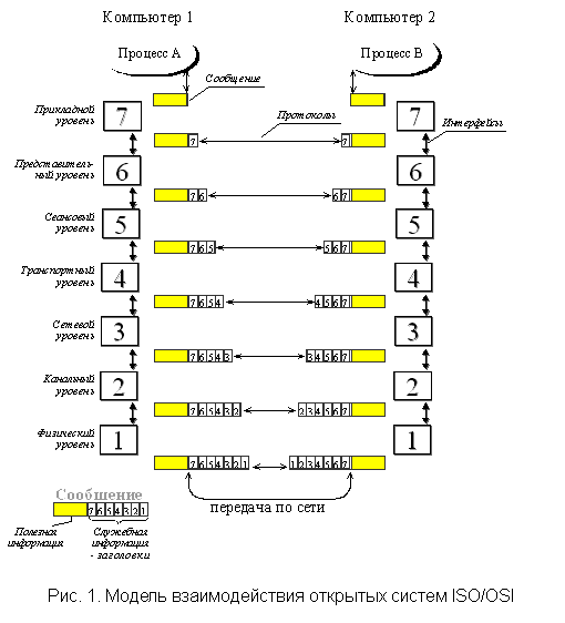 Описание: Описание: Описание: http://web.znu.edu.ua/lab/mathdep/apmath/netlec/Lec3/html/lec3/image002.gif