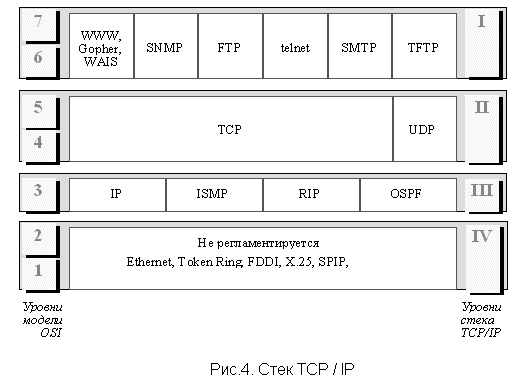 Описание: Описание: Описание: http://web.znu.edu.ua/lab/mathdep/apmath/netlec/Lec3/html/lec3/image008.gif