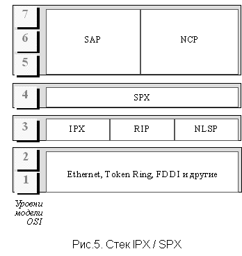 Описание: Описание: Описание: http://web.znu.edu.ua/lab/mathdep/apmath/netlec/Lec3/html/lec3/image010.gif