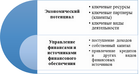 http://web.snauka.ru/wp-content/uploads/2014/09/090214_0700_1.png