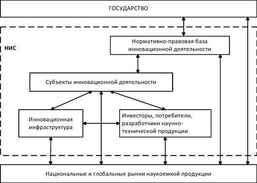 Разработка инновационного проекта курсовая