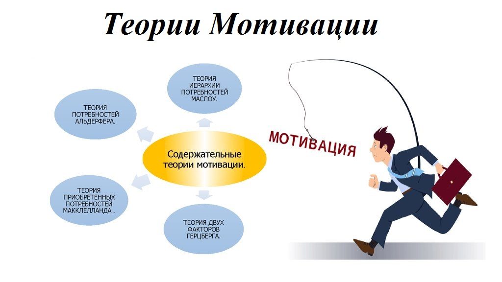 Теория мотивов. Теории мотивации. Теории мотивации в менеджменте. Мотивационные теории в менеджменте. Теории мотивации в менеджменте схема.