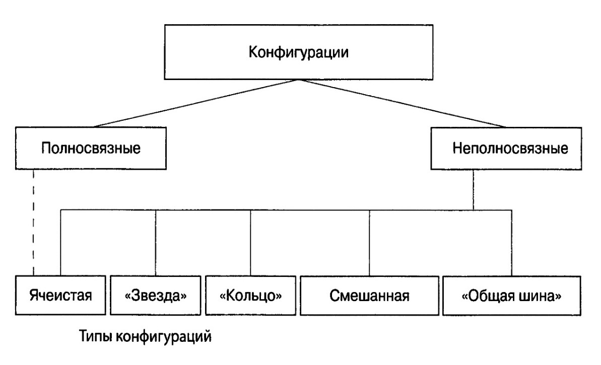 восьмой