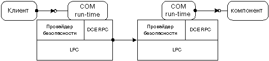 C:\Users\kauak\OneDrive\Рабочий стол\Университет\курсовая\Технический Обзор DCOM_files\2.gif