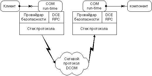 C:\Users\kauak\OneDrive\Рабочий стол\Университет\курсовая\Технический Обзор DCOM_files\3.gif