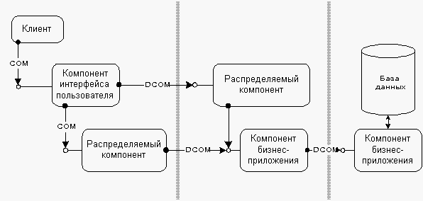 C:\Users\kauak\OneDrive\Рабочий стол\Университет\курсовая\Технический Обзор DCOM_files\4.gif