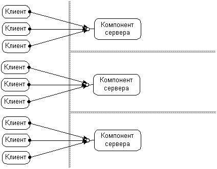 C:\Users\kauak\OneDrive\Рабочий стол\Университет\курсовая\Технический Обзор DCOM_files\5.gif