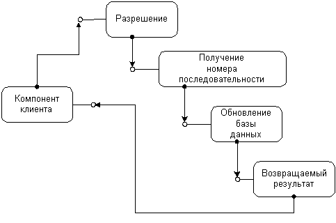 C:\Users\kauak\OneDrive\Рабочий стол\Университет\курсовая\Технический Обзор DCOM_files\7.gif