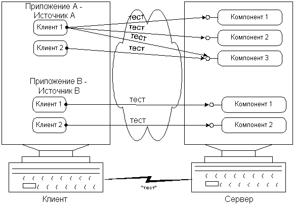 C:\Users\kauak\OneDrive\Рабочий стол\Университет\курсовая\Технический Обзор DCOM_files\9.gif