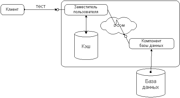 C:\Users\kauak\OneDrive\Рабочий стол\Университет\курсовая\Технический Обзор DCOM_files\10.gif