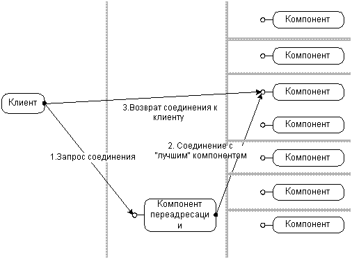 C:\Users\kauak\OneDrive\Рабочий стол\Университет\курсовая\Технический Обзор DCOM_files\11.gif