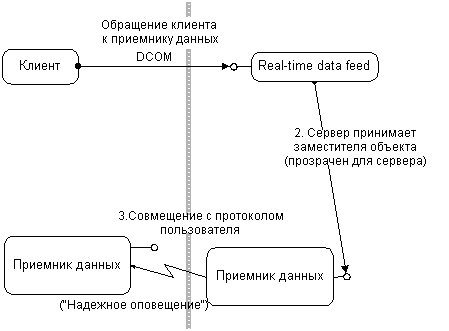 C:\Users\kauak\OneDrive\Рабочий стол\Университет\курсовая\Технический Обзор DCOM_files\12.gif