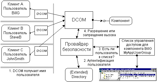 C:\Users\kauak\OneDrive\Рабочий стол\Университет\курсовая\Технический Обзор DCOM_files\13.gif