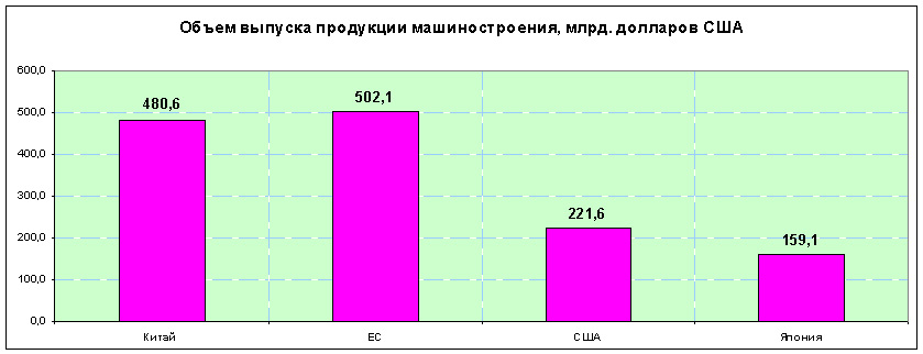 выпуск продукции машиностроения