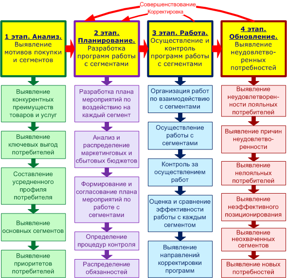 Распределение планов продаж