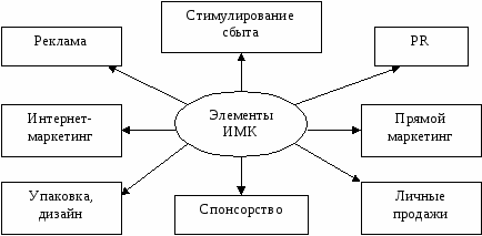 http://allo.medznate.ru/simple/upravlenie-brendom-v-sfere-visshego-obrazovaniya/3.gif