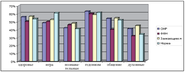 http://psyjournals.ru/files/51771/2012-2-10.PNG