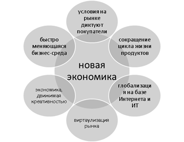 http://moluch.ru/blmcbn/13930/image001.png