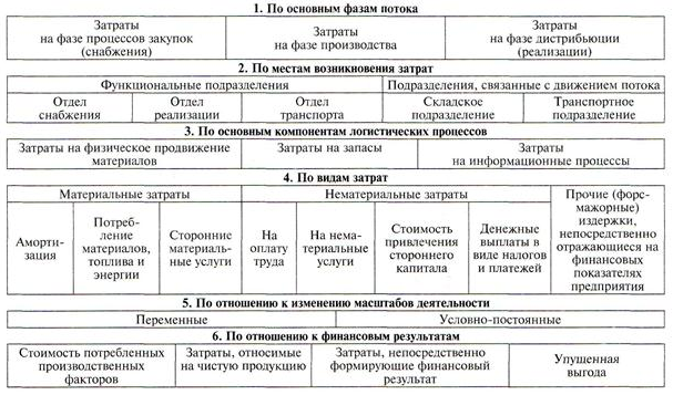 http://www.e-biblio.ru/book/bib/06_management/optimiz_rerursov_organizaciy/sg.files/image006.png