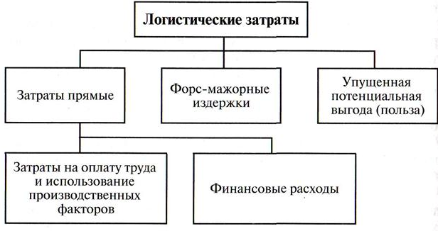 http://www.e-biblio.ru/book/bib/06_management/optimiz_rerursov_organizaciy/sg.files/image004.png