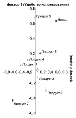 C:\Users\Sergey\Desktop\Симонова\картинки\2006-02-22_psyhosemantika_tab.gif