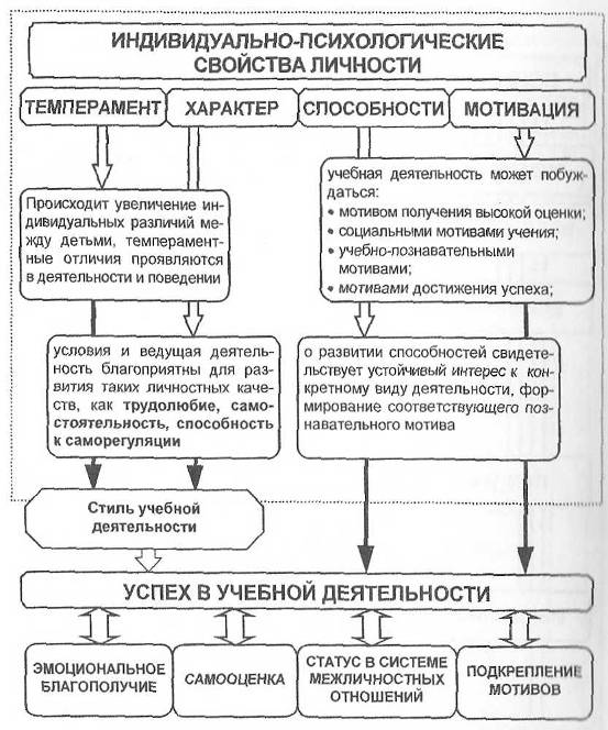 Индивидуальные свойства человека. Индивидуальные свойства личности в психологии. Индивидуально-психологические особенности свойства личности. Индивидуально-психологические качества личности. Индивидуальные психологические качества личности это.