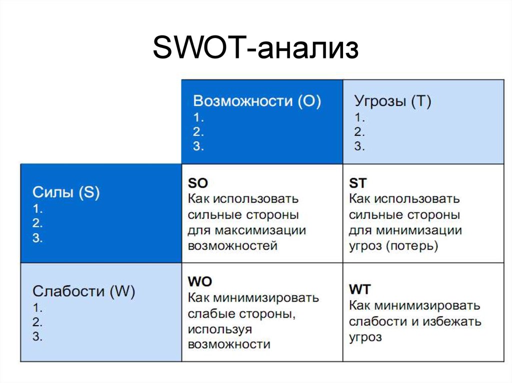 https://cf.ppt-online.org/files/slide/v/vaLRwdY6lnEqbzHDrjZ8V5Nikp7MTthoFG3gUS/slide-25.jpg