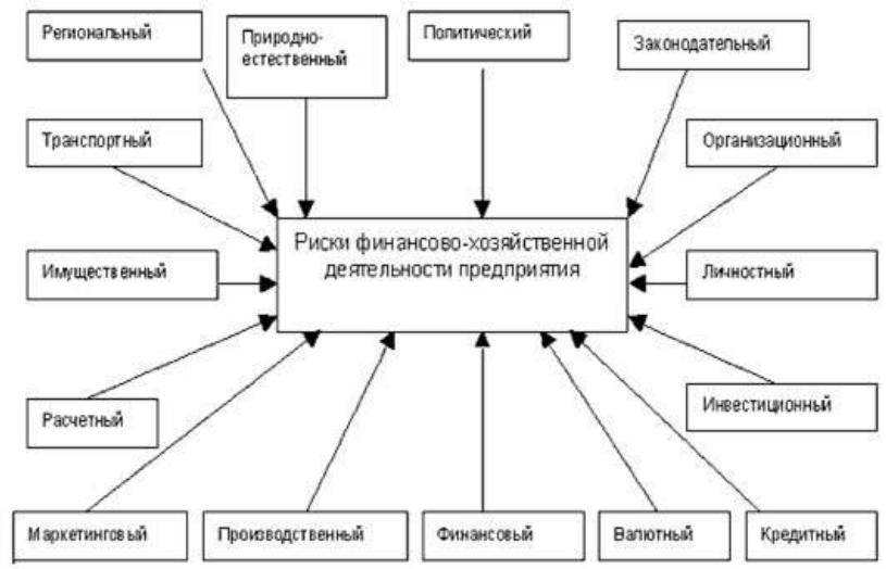 Почему возникают риски потери денег и имущества и как от этого защититься презентация