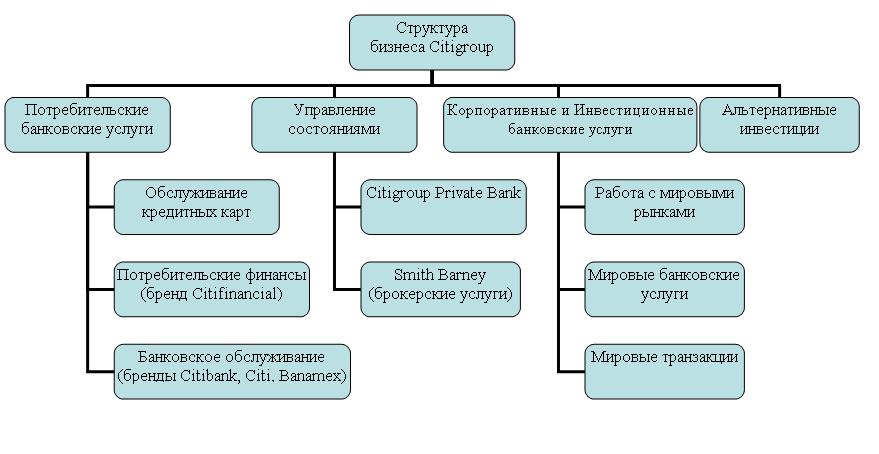 Бизнес-структуры