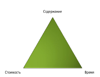 http://citforum.ru/SE/project/arkhipenkov_lectures/6.png