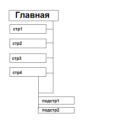 Язык HTML в программировании