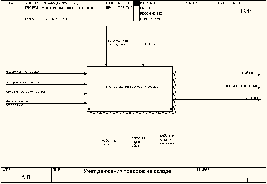 http://topuch.ru/v-nastoyashee-vremya-vse-boleshe-organizacij-stremitesya-avtom-v2/54559_html_caffc23.png