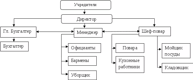 Схема управления школьной столовой