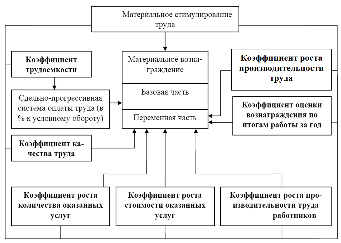 Теоретические аспекты управления организацией