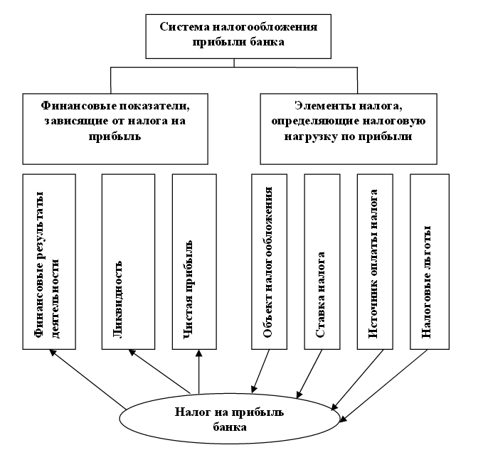 Социальные субъекты курсовая. Опишите механизм образования банковской прибыли.