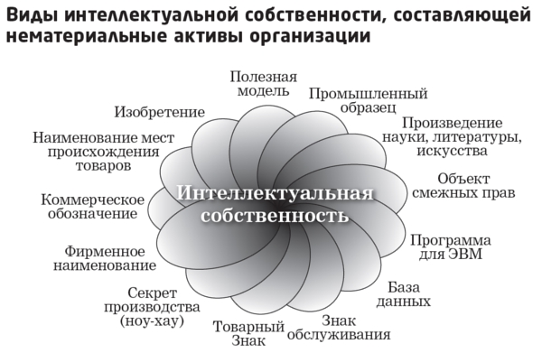 http://www.cfin.ru/appraisal/intel/pawn-01.jpg