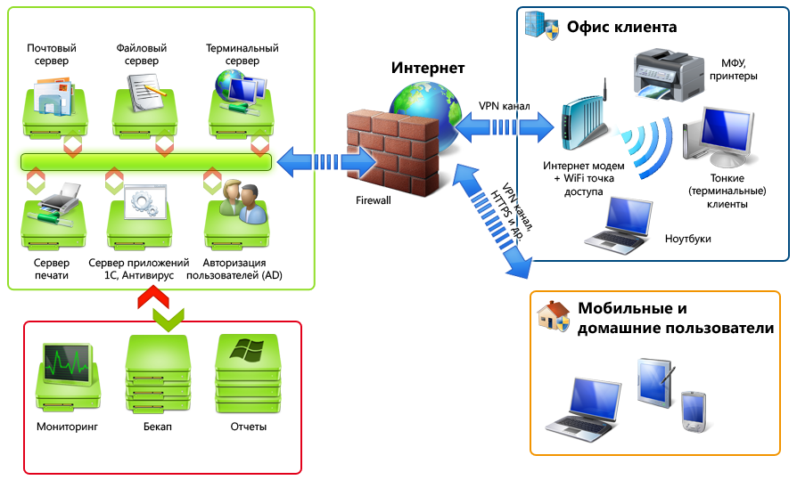 C:\Users\Валентин\AppData\Local\Microsoft\Windows\INetCache\Content.Word\Attachment.png