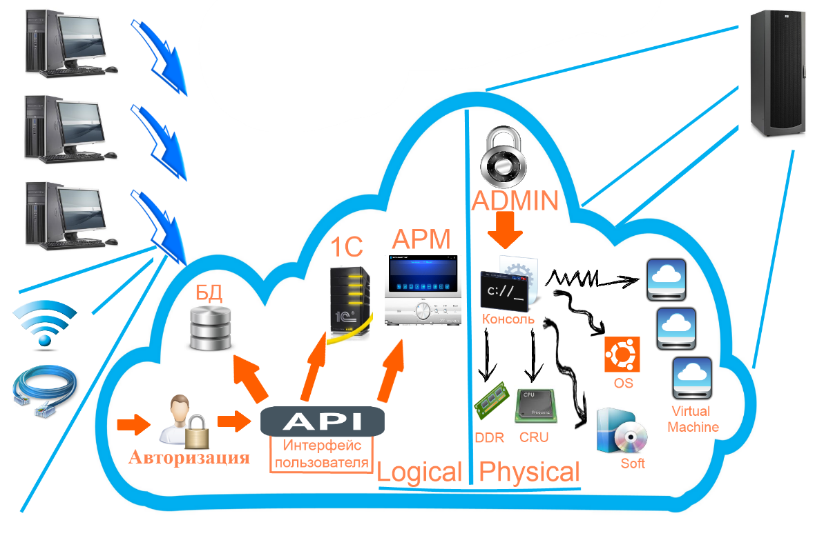 C:\Users\Валентин\AppData\Local\Microsoft\Windows\INetCache\Content.Word\cloud_png1.png