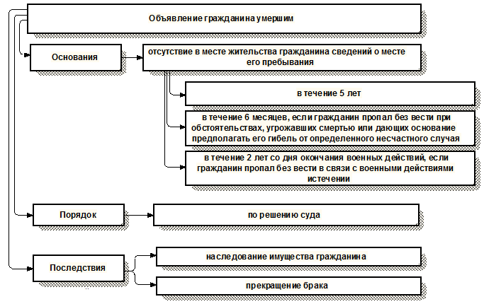 признание-человека-умершим-1.png