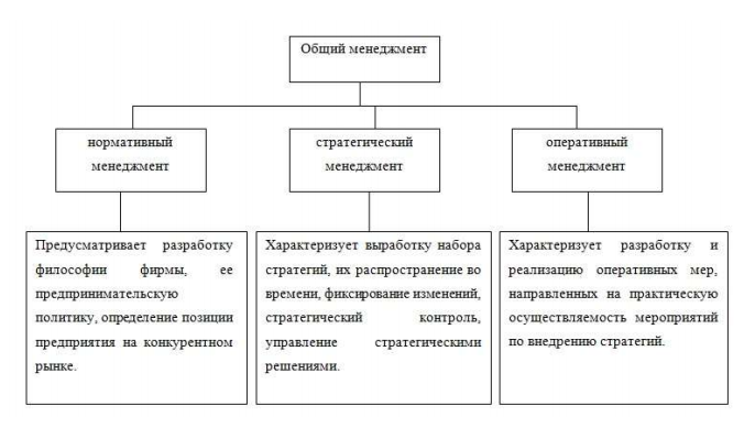 Виды курсовых режимов